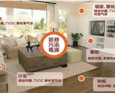 房子装修好后,是否可以马上入住?